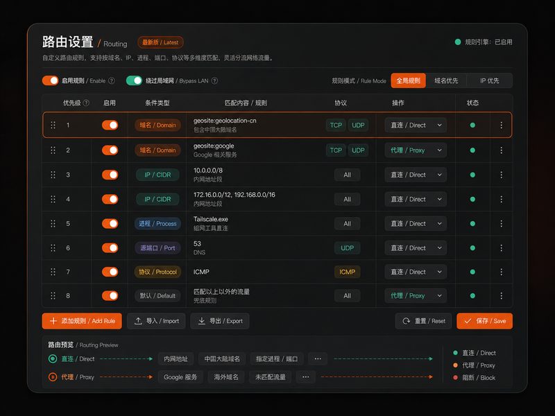 v2rayN 路由分流设置界面